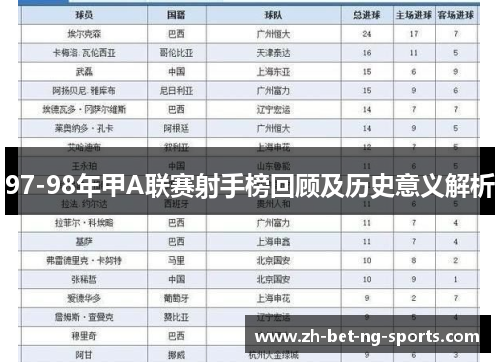 97-98年甲A联赛射手榜回顾及历史意义解析