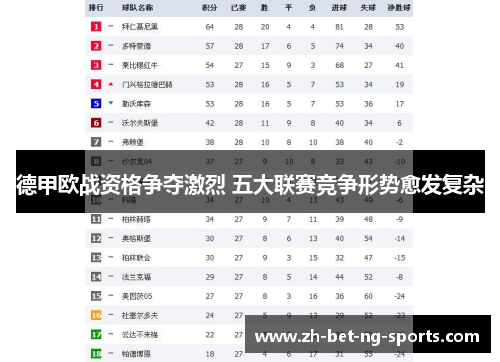 德甲欧战资格争夺激烈 五大联赛竞争形势愈发复杂